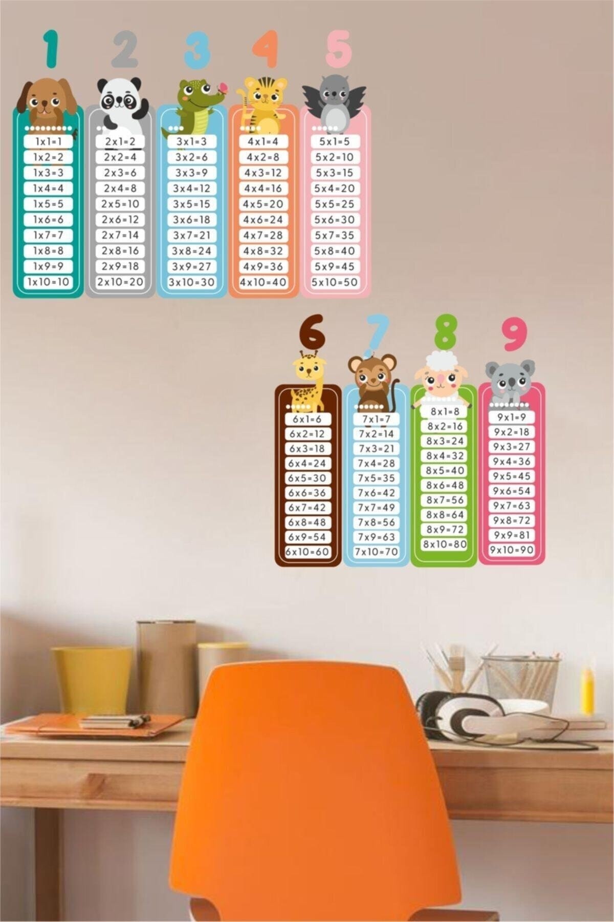 Çarpım Tablosu Çocuk Odası Duvar Sticker